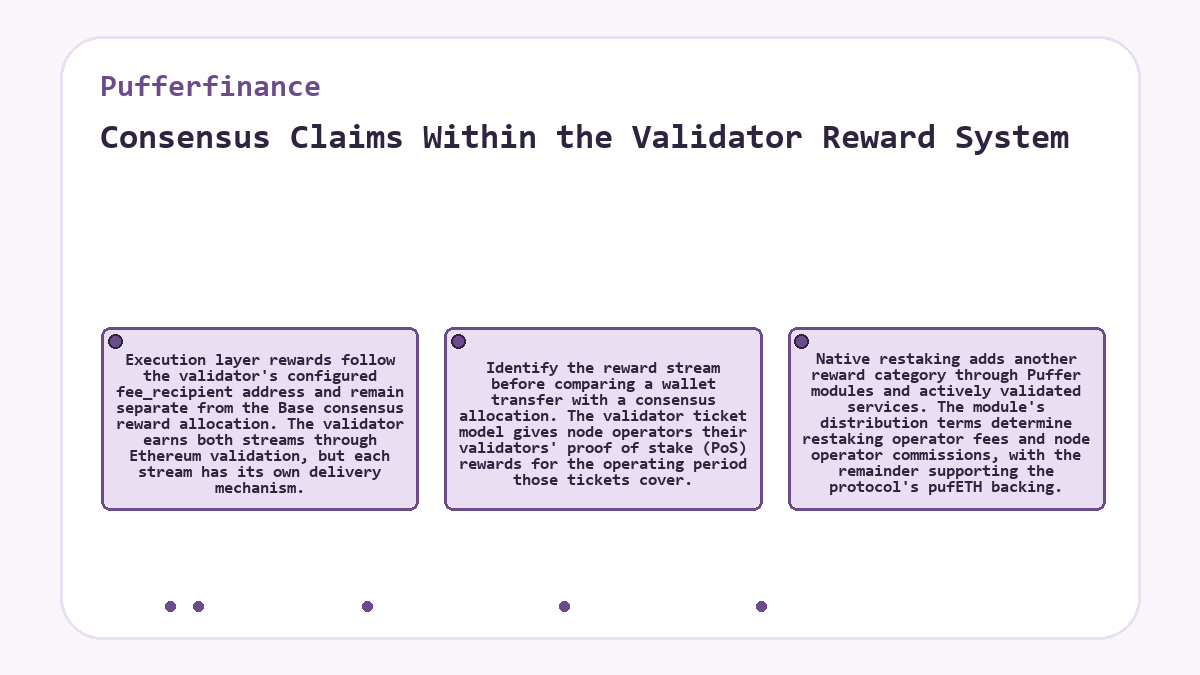 Consensus Claims Within the Validator Reward System (Pufferfinance) - illustration