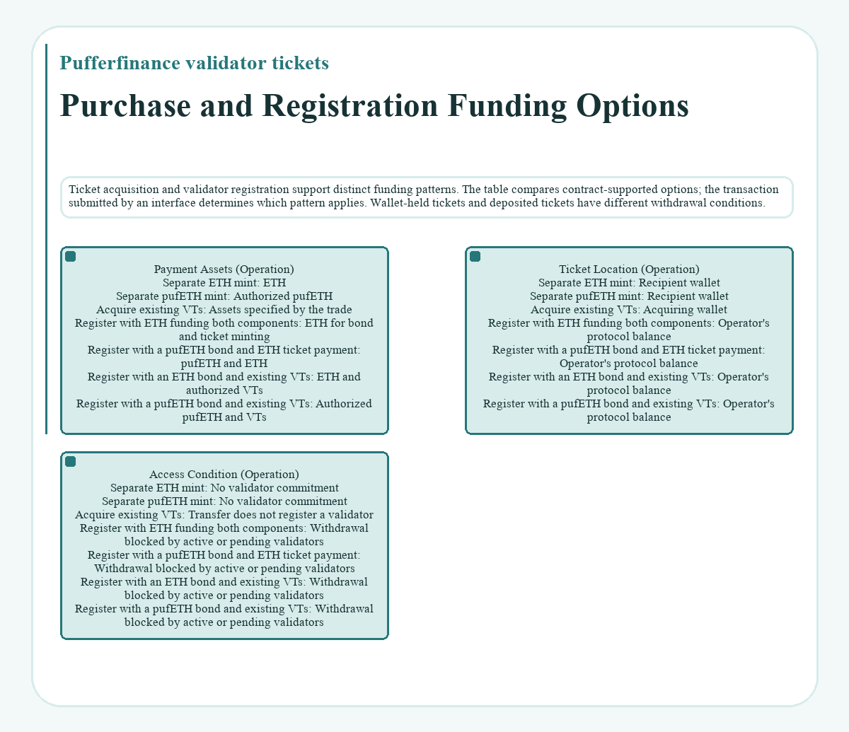 Purchase and Registration Funding Options (Pufferfinance validator tickets) - illustration